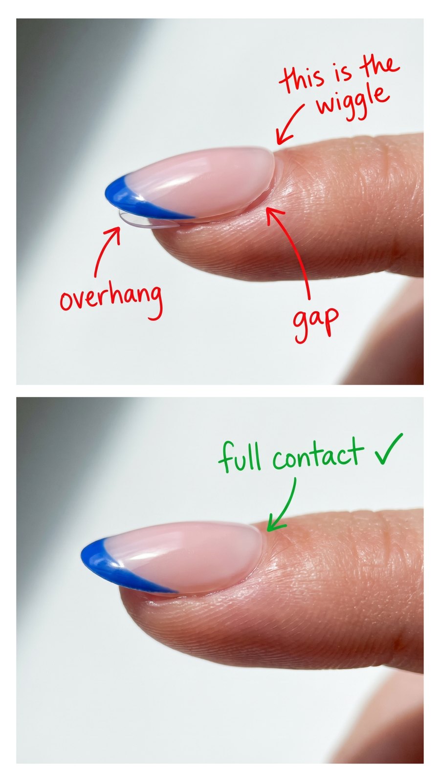 Two annotated macros: a nail overhanging its tab with a gap marked this is the wiggle, and the right size sitting flush marked full contact.
